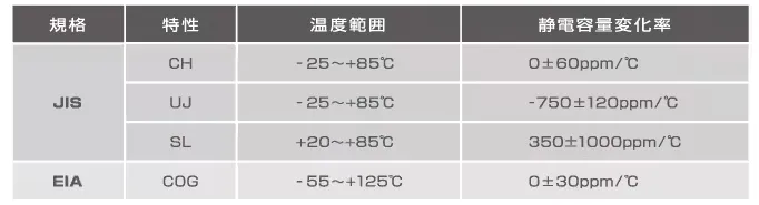 知識分享|細(xì)講直流偏壓