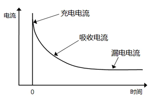 知識分享|如何計(jì)算電容的絕緣電阻？