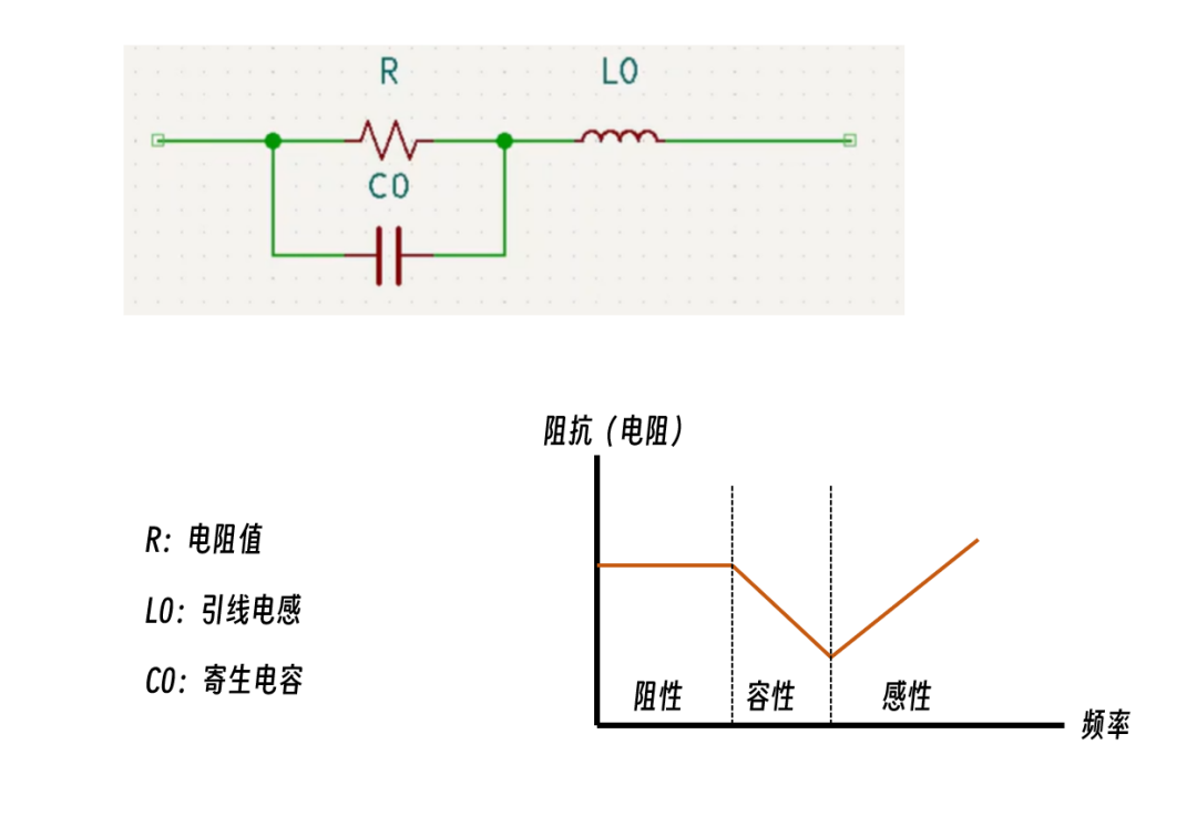 知識分享|真實(shí)的阻抗表現(xiàn)