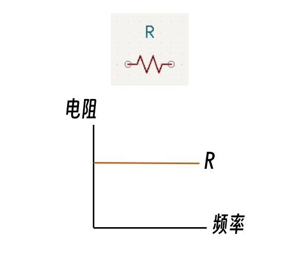 知識分享|如何理解電阻和阻抗？